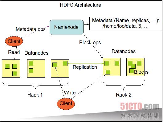 十八款Hadoop工具帮你驯服大数据【转】插图3