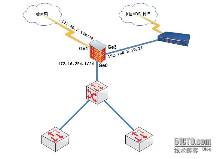 锐捷FW配置_接口