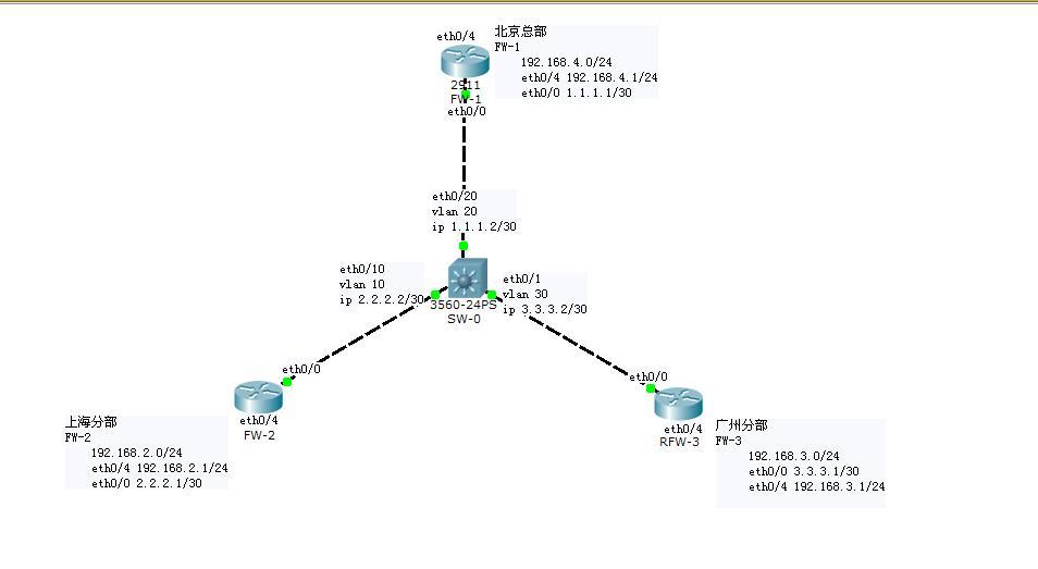 IPSec ××× 在企业网中的应用_IPSec应用_06