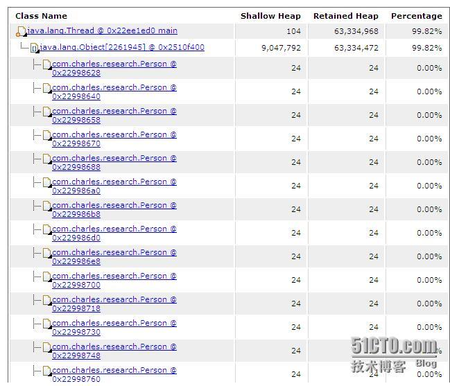 <实战> 通过分析Heap Dump 来了解 Memory Leak ,Retained Heap,Shallow Heap_shallow size_03