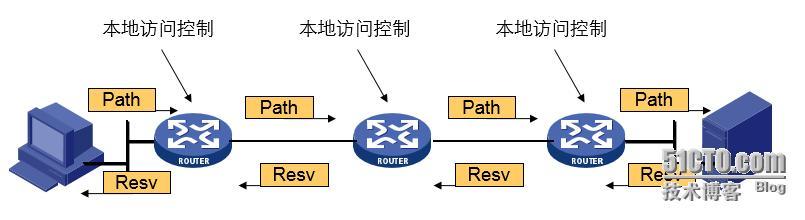 QoS之集成服务学习笔记_QoS