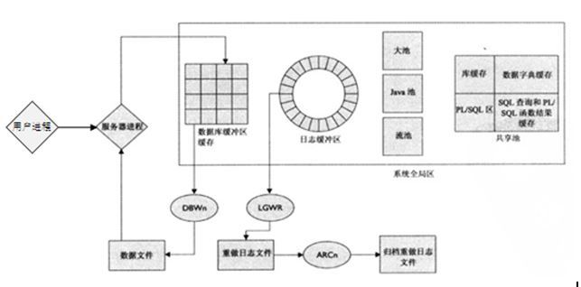 OCP11g IZO-052_OCP11g IZO-052_08