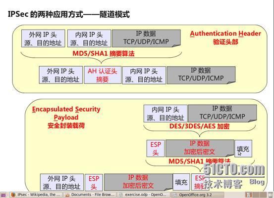 IPSec ××× 在企业网中的应用_IPSec VPN_04