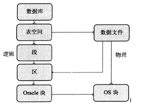 OCP11g IZO-052_OCP11g IZO-052_13