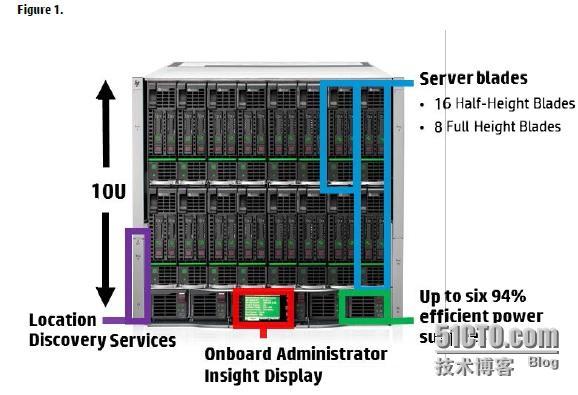 HP C7000 680C 近日心得_心得