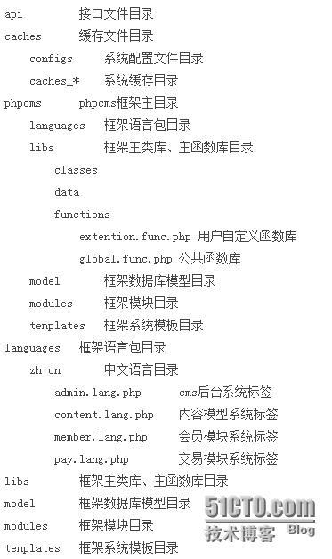 PHPCMS开门篇--------->初识phpcms文件目录结构_phpcmsv9 文件