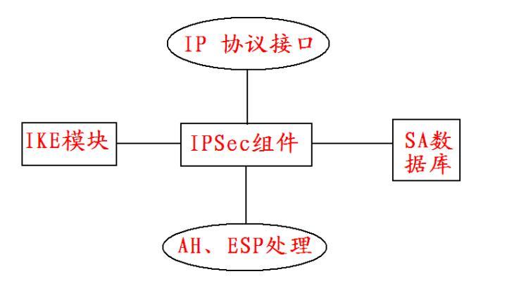 IPSec ××× 在企业网中的应用_IPSec VPN_03