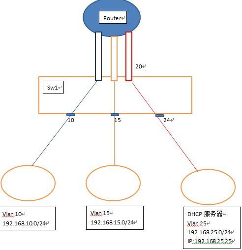 CentOS-DHCP服务在企业网中的应用_CentOS_10