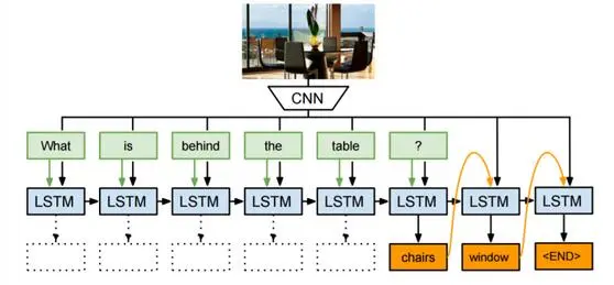 从语言学到深度学习NLP，一文概述自然语言处理