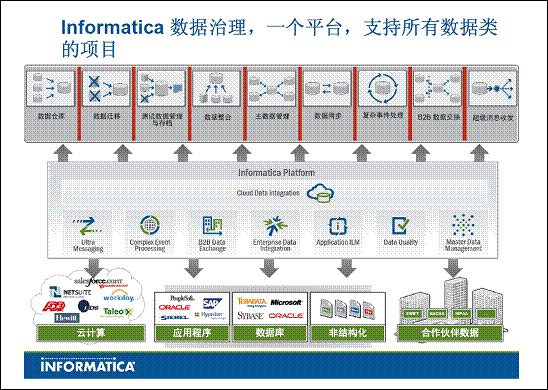 informatica:数据治理,不仅仅是技术问题