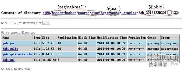 hadoop1.x作业提交过程分析（源码分析第二篇）_hadoop初始化_03