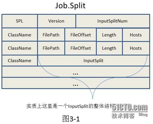 hadoop1.x作业提交过程分析（源码分析第二篇）_作业提交_05