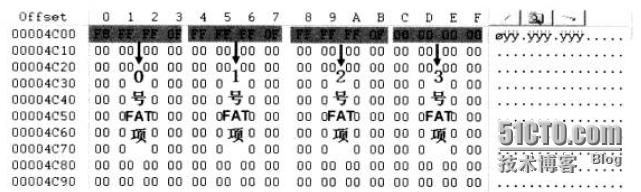 FAT32文件系统详解_数据恢复_07