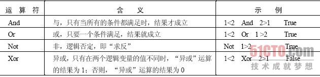 5.2 表达式