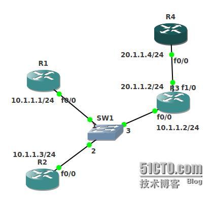 ICMP重定向_cisco