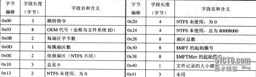 分析NTFS文件系统内部结构_邓奇_04