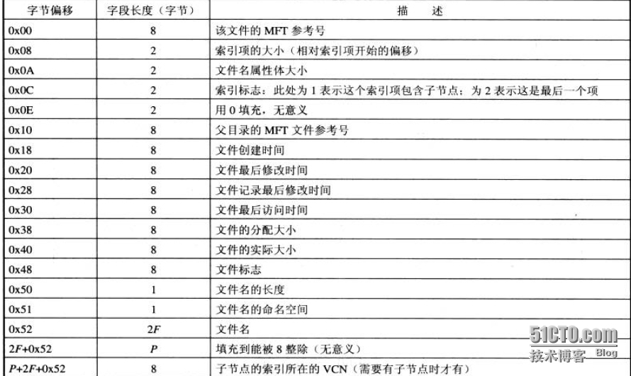 分析NTFS文件系统内部结构_邓奇_27