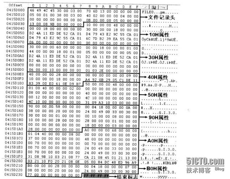 分析NTFS文件系统内部结构_邓奇_33