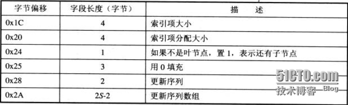 分析NTFS文件系统内部结构_邓奇_31