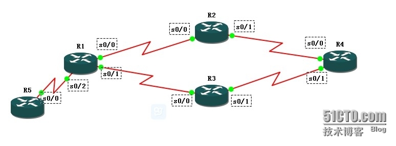 双ISP线路负载均衡_双ISP 负载均衡