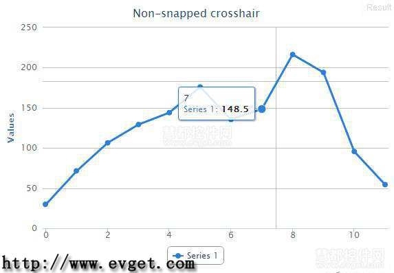 交互图表Highcharts 3.0.8免费下载_Highstock_03