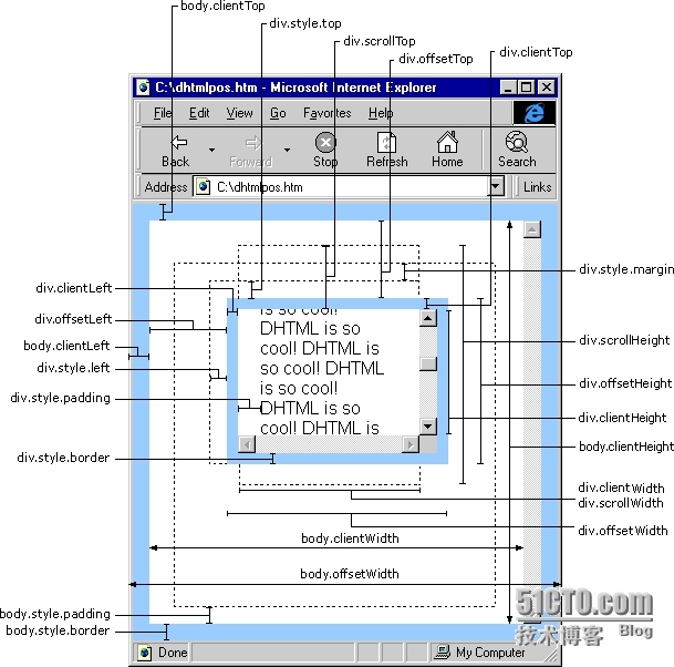 div各种宽高的定义_图文  div  offset  hei