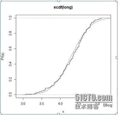 一个通用数据挖掘系统——R的简介_数据挖掘