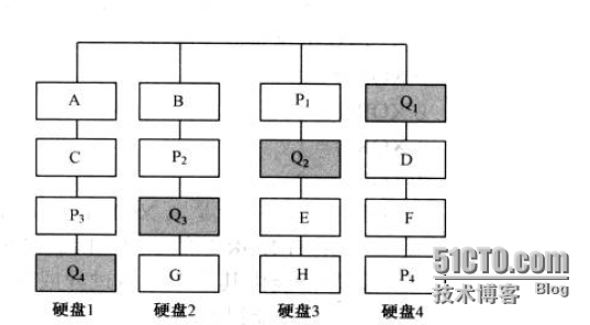 解析Linux环境下RAID 6的Q校验算法_Linux_05