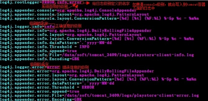 java程序log4j.properties文件记录日志的级别_日志级别