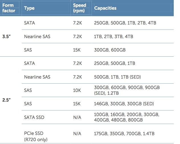 Server Hard drive mode_drive