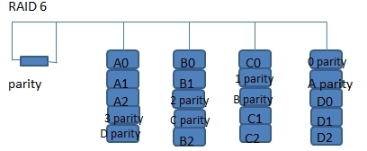 存储机制raid技术_磁盘阵列_04