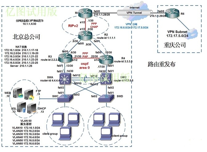 网络实例综合实验_综合实验_02