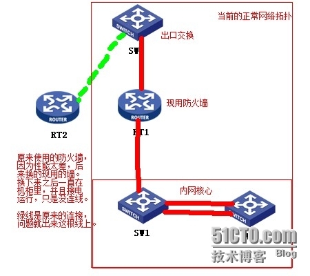 一个很低级的错误，导致全网影响巨大。_而且