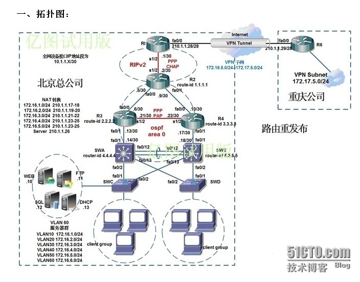 网络综合实验案例_交换机