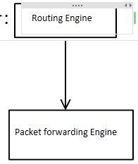 Juniper总结（一）——路由器体系结构_Juniper