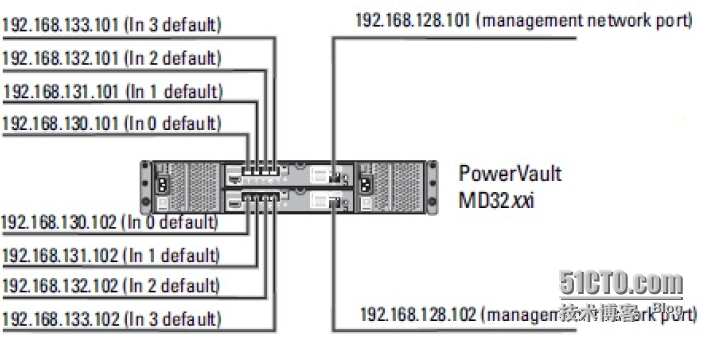 DELL MD3200i存储连接windows2003配置_存储