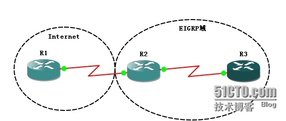 EIGRP2_address