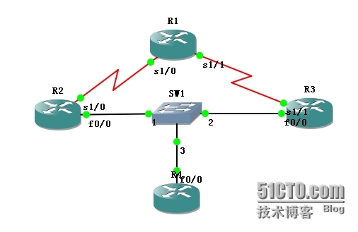 ARP HSRP VRRP_可靠性