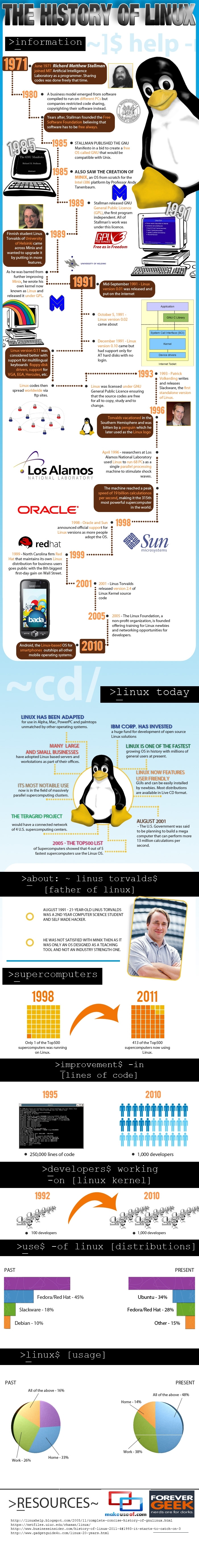 Unix穿越半世纪，Linux风骚20年_Unix Linux 历史 histor_02