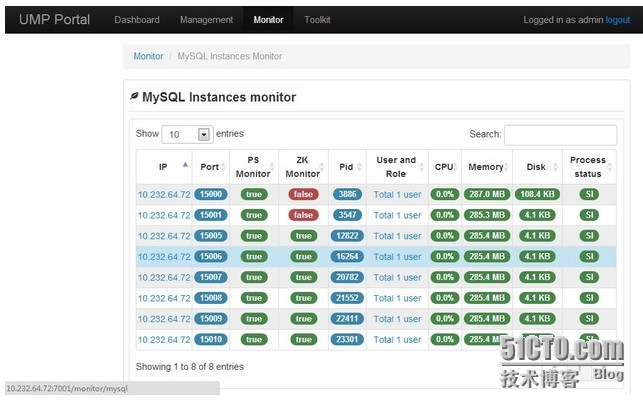 低成本和高性能MySQL云数据的架构探索_互联网_04