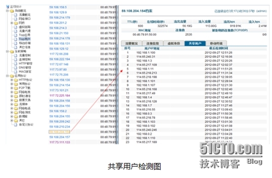 使用Panabit免费管理私接路由和随身WiFi_共享检测_06