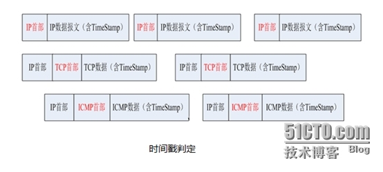 使用Panabit免费管理私接路由和随身WiFi_管理非法级联_03