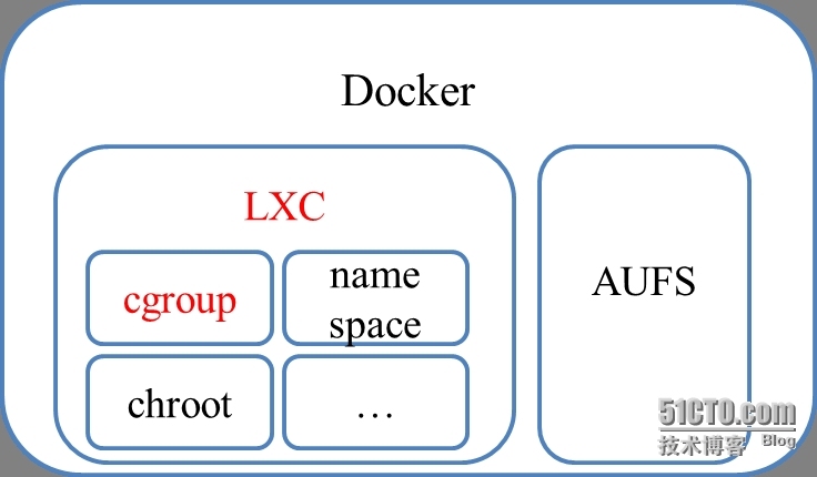 Cgroup与LXC简介_LXC