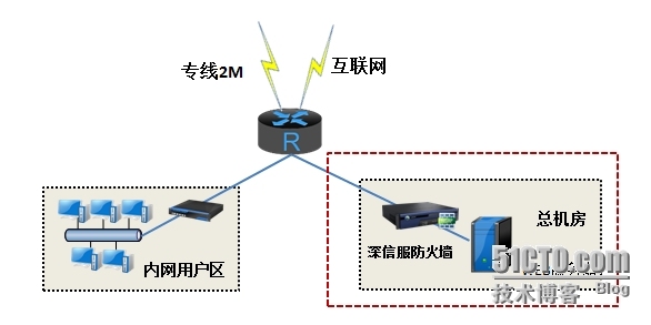 网络信息化安全方案_互联网_02