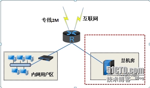 网络信息化安全方案_技术支持