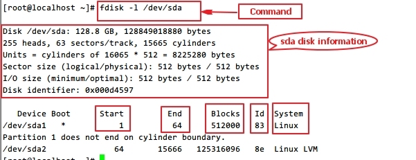 linux磁盘分区_linux