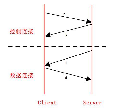 基于SSL的FTP文件安全传输-------FTPS_ftp+ssl