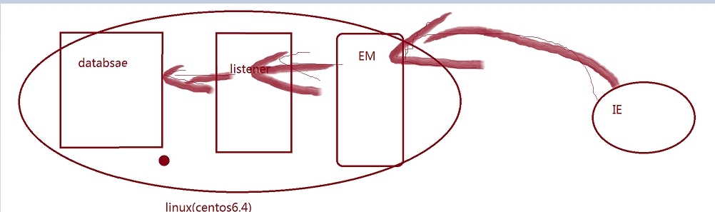 OEM管理数据库_em