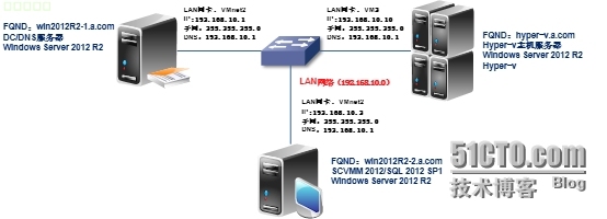 SCVMM 2012 R2---添加Hyper-V主机_Hyper-V