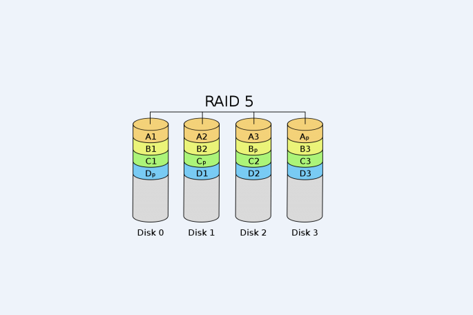 RAID简介及软RAID的配置管理_RAID_04